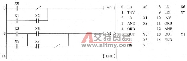 求反指令使用实例