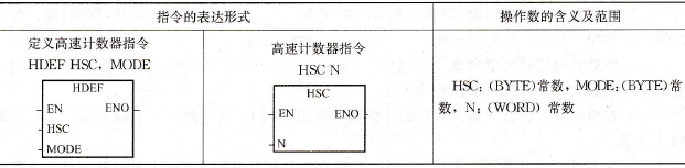 S7-200系列CPU高速计数指令