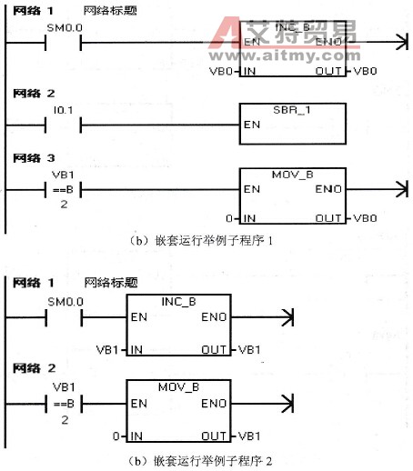 子程序的嵌套进行举例