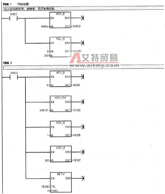 PPI通信主站控制程序