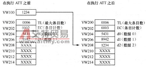 AD_T_TBL指令运行示意图