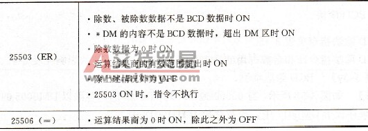 BCD除法指令对标志位的影响