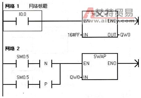交替指令的应用