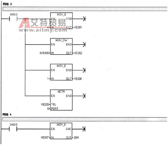 PPI通信主站控制程序