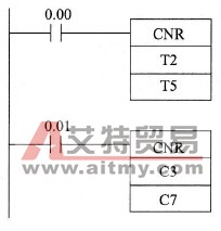 定时器/计数器复位CNR指令的使用