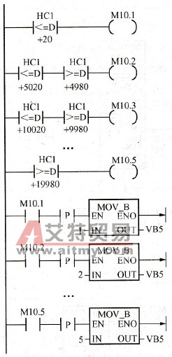楼层指示信号的获取