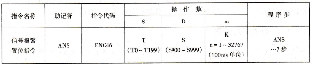 信号报警置位指令