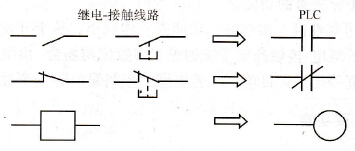 继电器与PLC符号对照