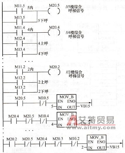 上升通道数据的获取
