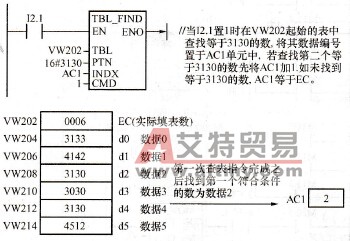 查表指令例及说明