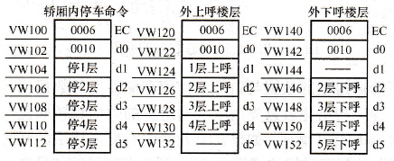 内外如唤通道安排