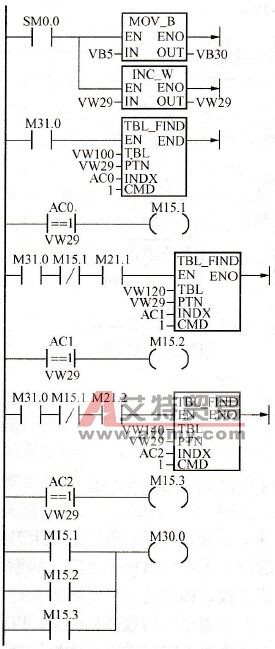停层信号的产生