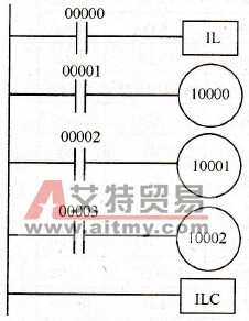 IL/ILC指令的另一种使用形式