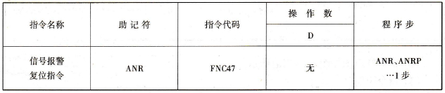信号报警复位指令