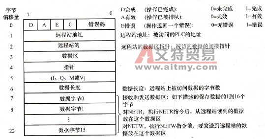 TBL参数表的格式及参数的含义