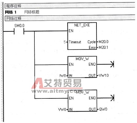 主站控制程序