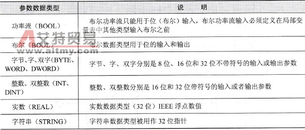 子程序局部变量表中参数的数据类型