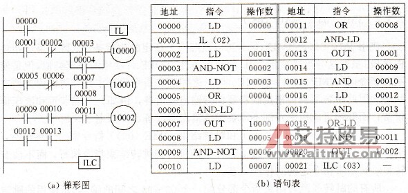改成IL/ILC编程的电路