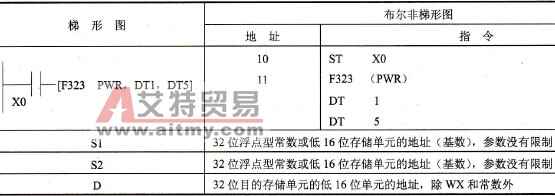 FP0的F323 (PWR)指令