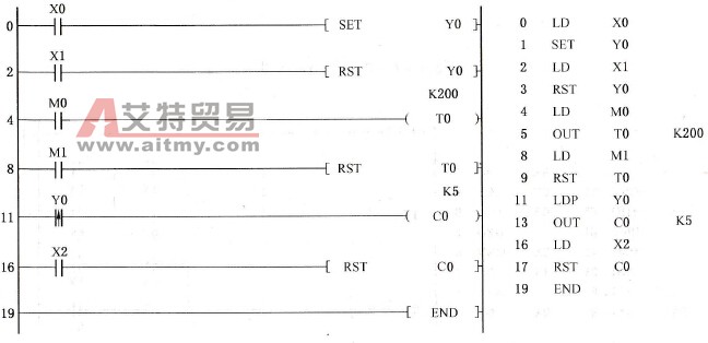 SET、RST指令的使用方法