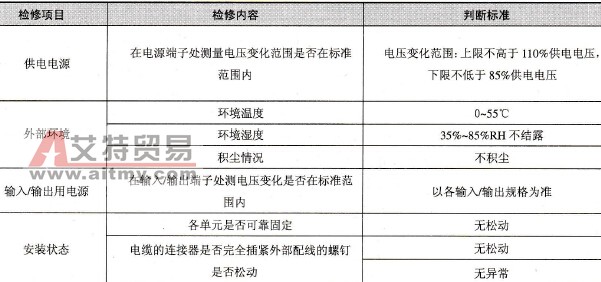 PLC的定期检修