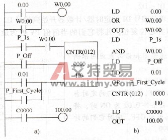 可逆计数器(CNTR)的循环定时功能