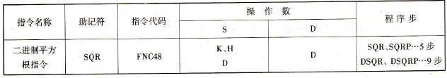 二进制平方根指令