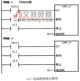 电动机控制程序举例1