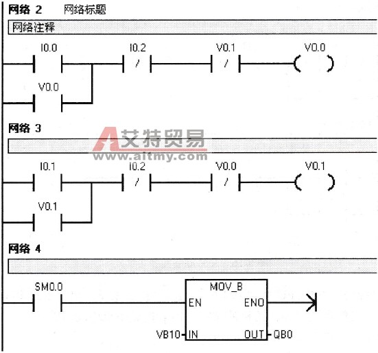 控制主站的主程序