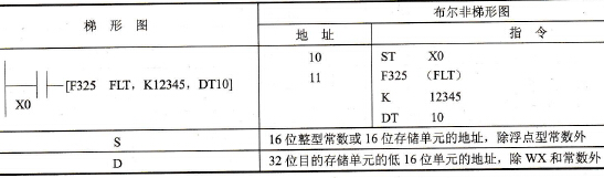 FP0的F325 (FLT)指令