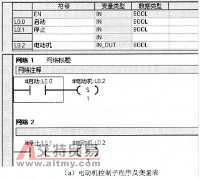电动机控制程序举例2