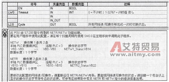 通过指令向导自动生成的通信子程序（主站的）