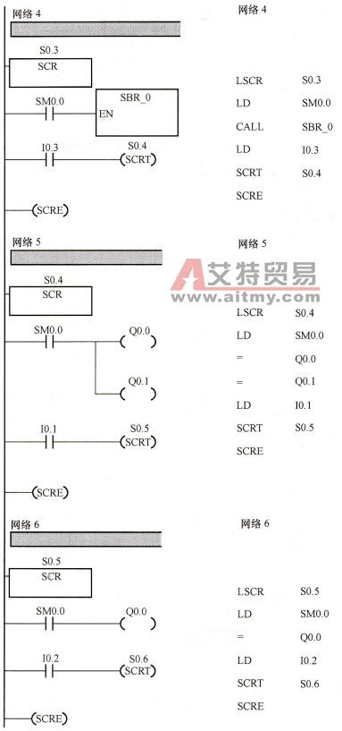 多工步转塔车床控制系统的PLC梯形图及语句表