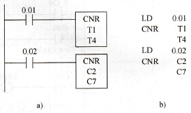 CNR的梯形图和语句表应用示例