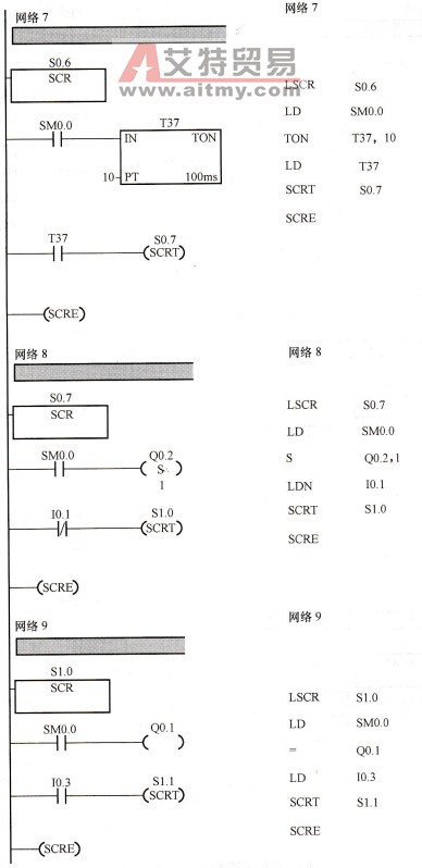 多工步转塔车床控制系统的PLC梯形图及语句表