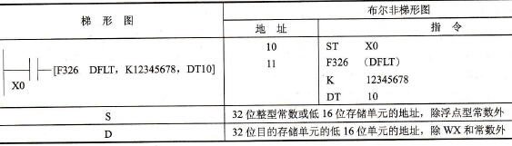指令格式及操作数范围
