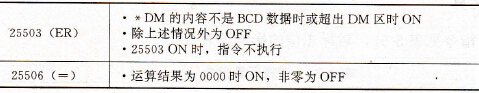 逻辑运算指令对标志位的影响