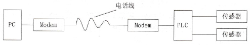 系统结构图