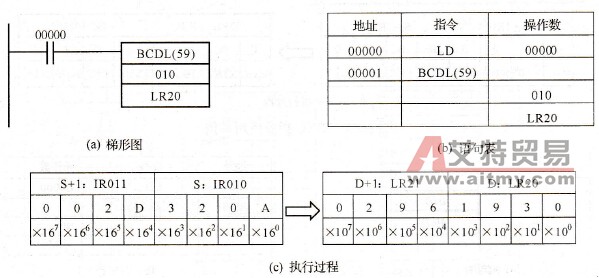 BCDL指令使用举例