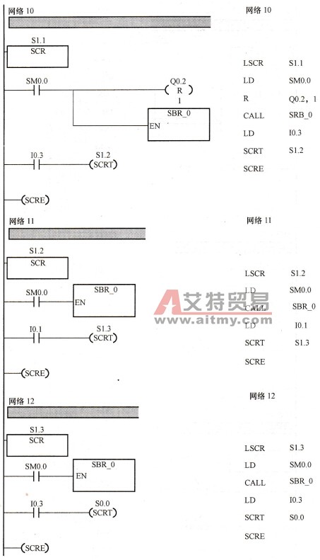 多工步转塔车床控制系统的PLC梯形图及语句表