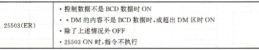 位传送指令MOVB (82)/@MOVB (82)对标志位的影响