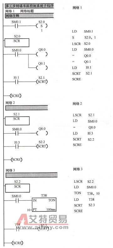 多工步转塔车床控制系统的PLC梯形图及语句表