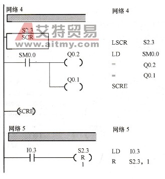 多工步转塔车床控制系统的PLC梯形图及语句表