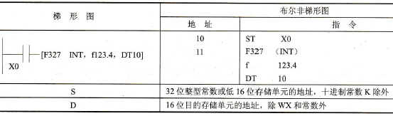 FP0的F327 (INT)指令