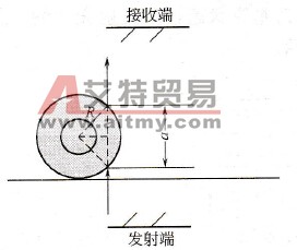 轴承外径与圆度测量