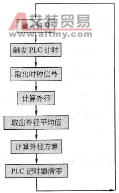 计算流程图