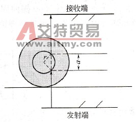  轴承部件内径与圆度测量