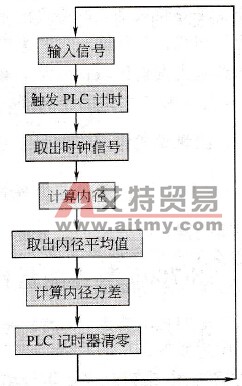 计算流程图