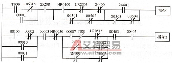 基本梯形图结构