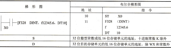 FP0的F328 (DINT)指令